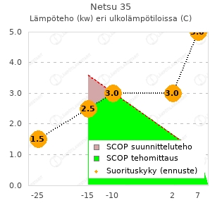 Mitsubishi Heavy Netsu 35 vtt testi
