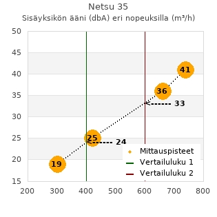 Mitsubishi Heavy Netsu 35 ilmalämpöpumppu arvostelu