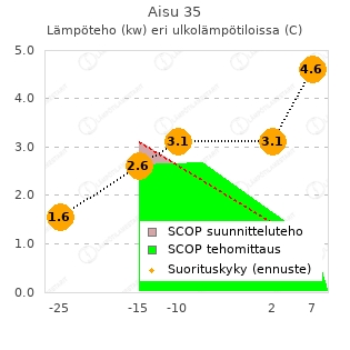 Mitsubishi Heavy Aisu 35 vtt testi