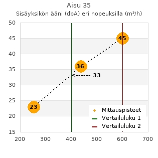 Mitsubishi Heavy Aisu 35 ilmalämpöpumppu arvostelu