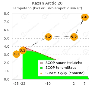 Mitsubishi Heavy Kazan Arctic 20 vtt testi