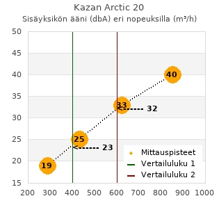 Mitsubishi Kazan 20 puhallusääni