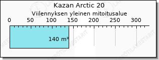 Mitsubishi Kazan Arctic viilennys
