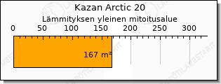 Mitsubishi Kazan Arctic ilmalämpöpumppu
