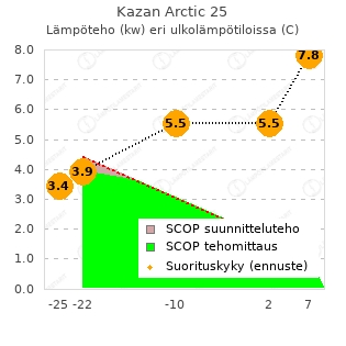 Mitsubishi Heavy Kazan Arctic 25 vtt testi