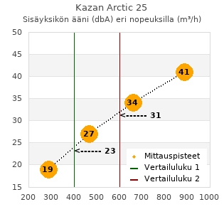 Mitsubishi Heavy Kazan Arctic 25 ilmalämpöpumppu arvostelu