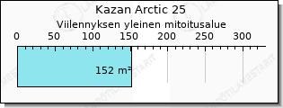Mitsubishi Kazan Arctic viilennys