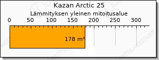 Mitsubishi Kazan Arctic ilmalämpöpumppu