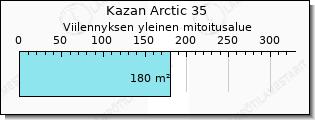 Mitsubishi Kazan Arctic viilennys