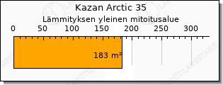 Mitsubishi Kazan Arctic ilmalämpöpumppu