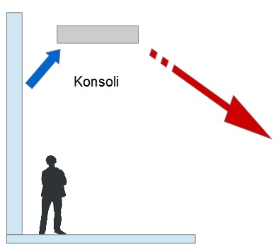 varaston konsolimallinen sisäyksikkö